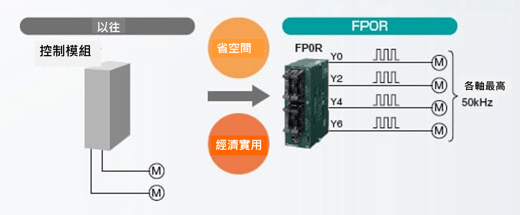FP0R