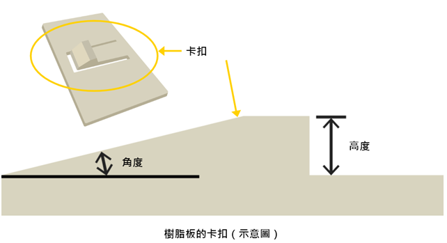 スナップフィットの寸法測定-1