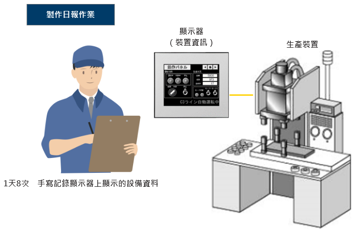 設備の遠隔監視と日報のペーパレス化-1