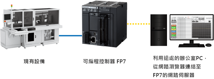 設備の遠隔監視と日報のペーパレス化-2