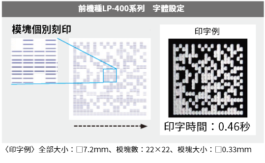 sec4lp400fontsetting-1