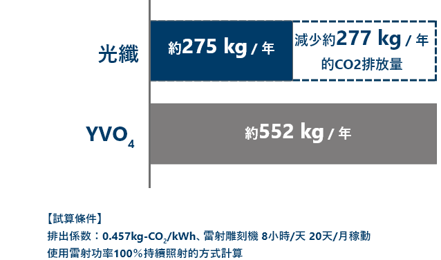 fiber-yvo4-1