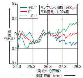 HL-G103A□