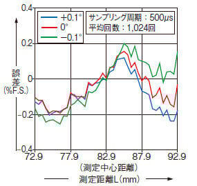 HL-G108A□