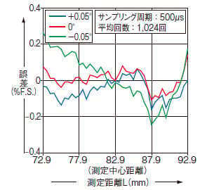 HL-G108A□