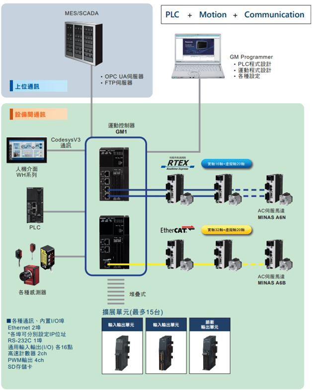 system