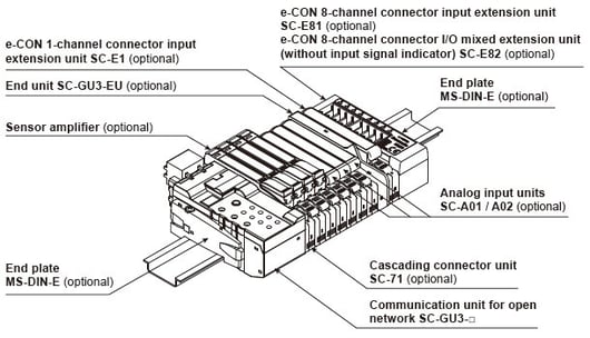 sc-gu3_system-2