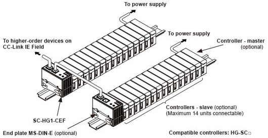 sc-hg1_system-2