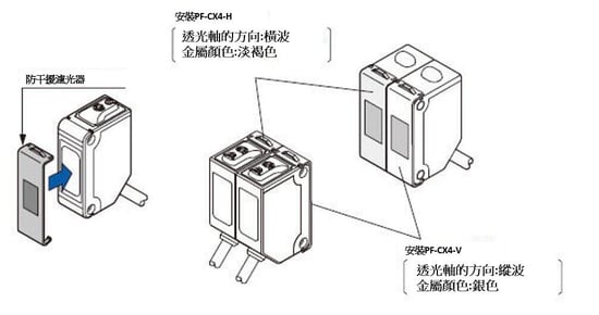 pic06中文