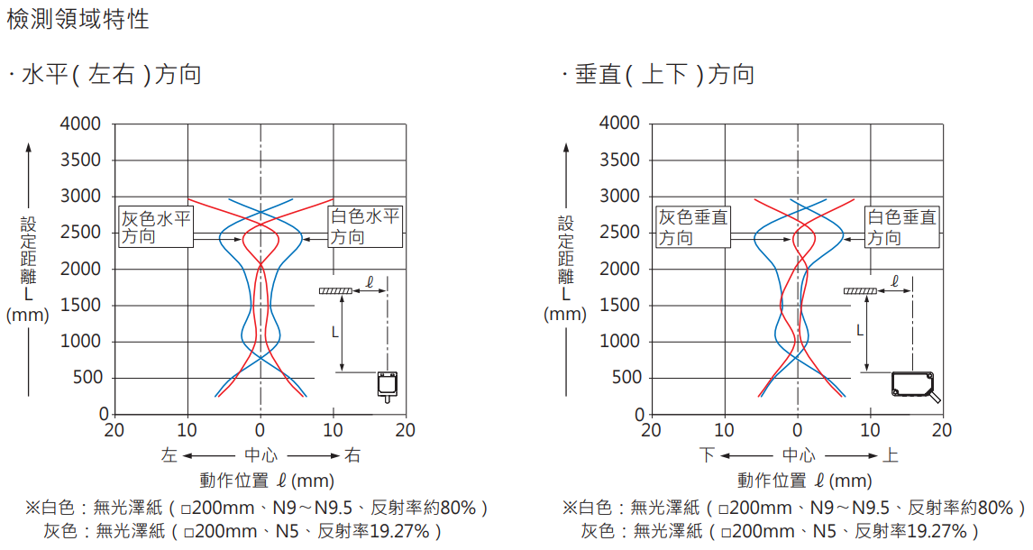 test01