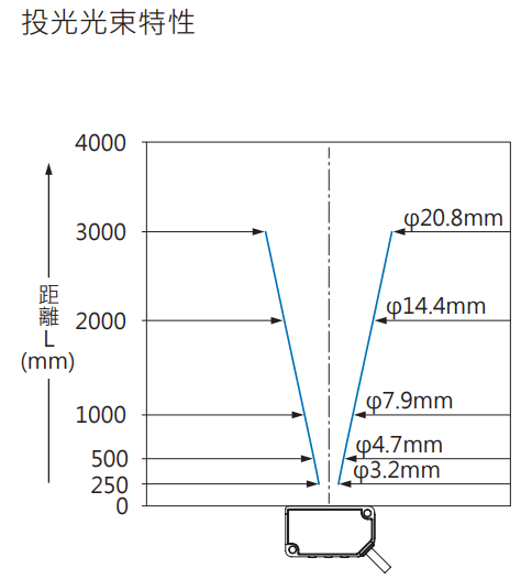 test02