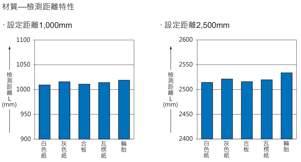 test03