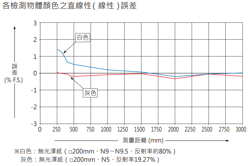 test04