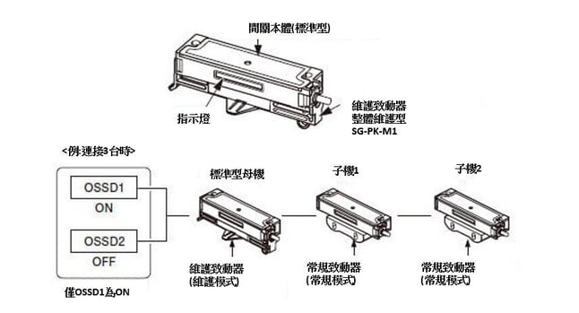 pic16中文