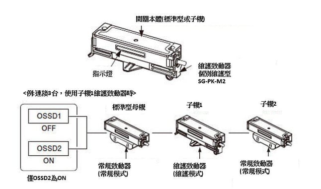 pic17中文