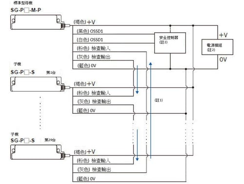 pic03中文