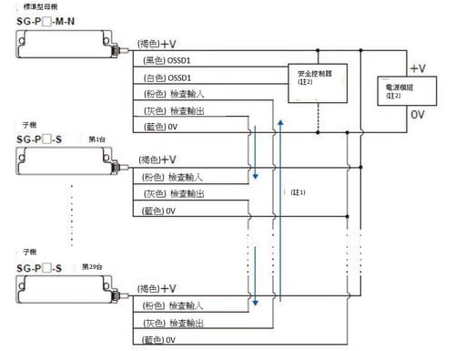 pic04 中文