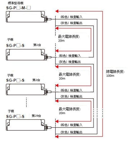 pic05 中文