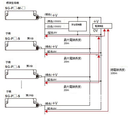 pic06中文