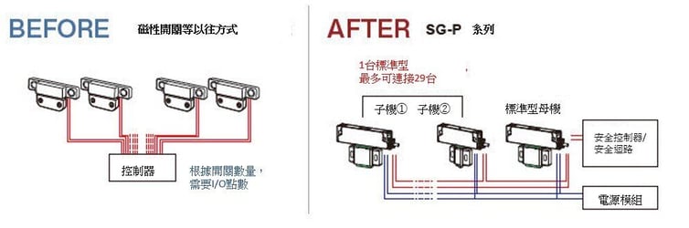 pic12中文