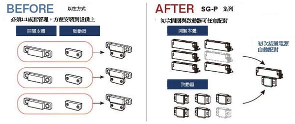 pic13中文