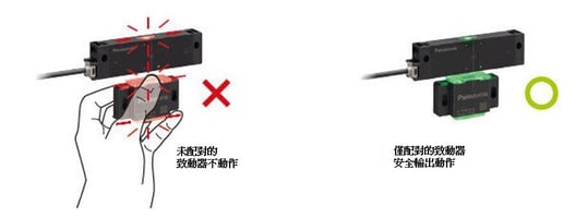 pic14中文