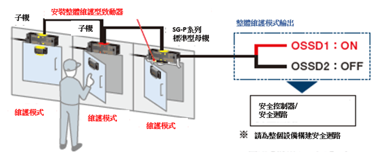 pic17中文