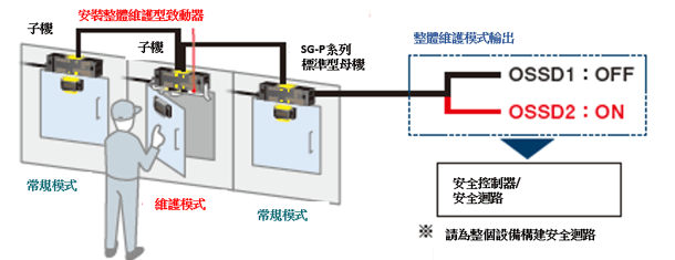 pic18中文