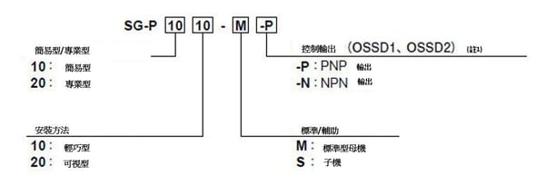pic01中文