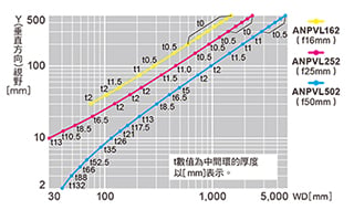 ANPVC2260　ANPVC1210【2M彩色·黑白攝影機】視野表