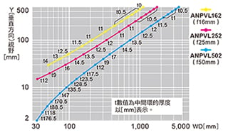 ANPVC2040　ANPVC1470【4M黑白攝影機】視野表