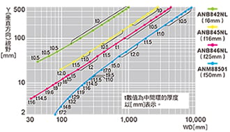 ANPVC6030　ANPVC5030【0.3M彩色·黑白小型攝影機】視野表