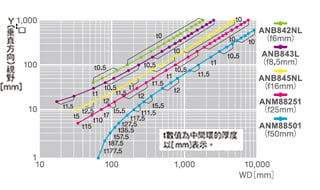 ANPVC2042　ANPVC1042【0.3M0.3M彩色·黑白攝影機】視野表