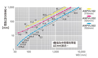 ANPVC1472【4M黑白攝影機】視野表