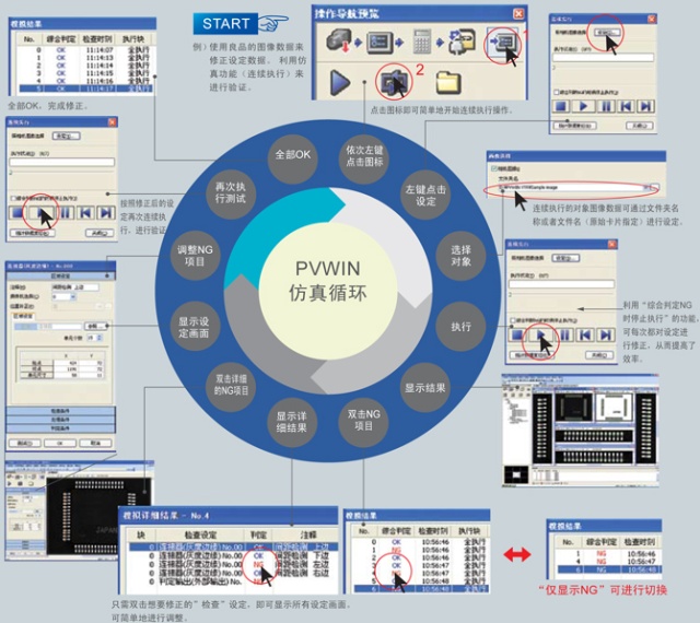 Easy-to-operate efficient workflow