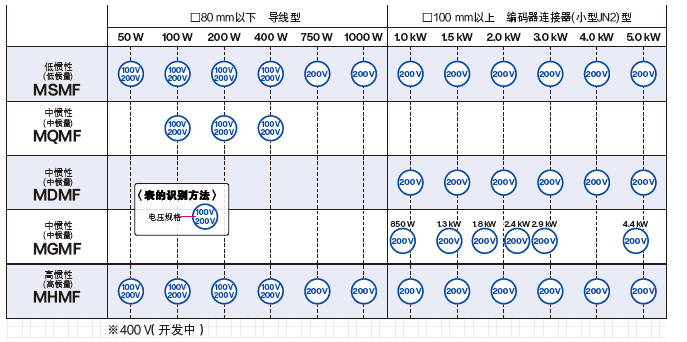 影像