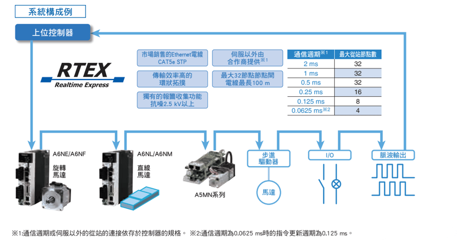 system02