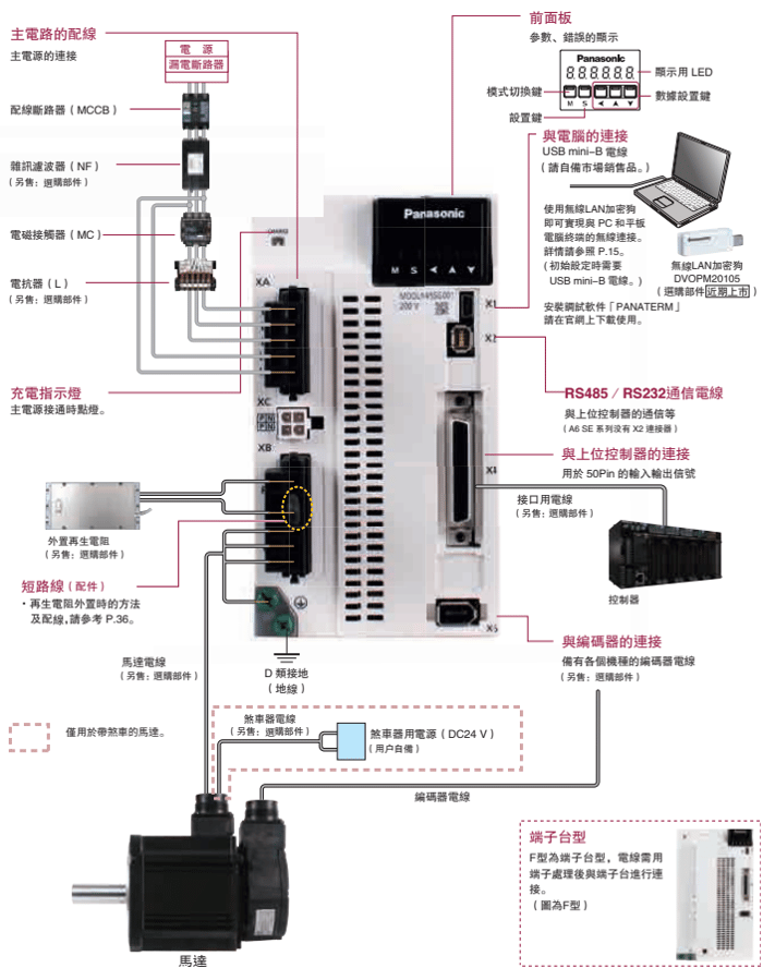 SYSTEM sG