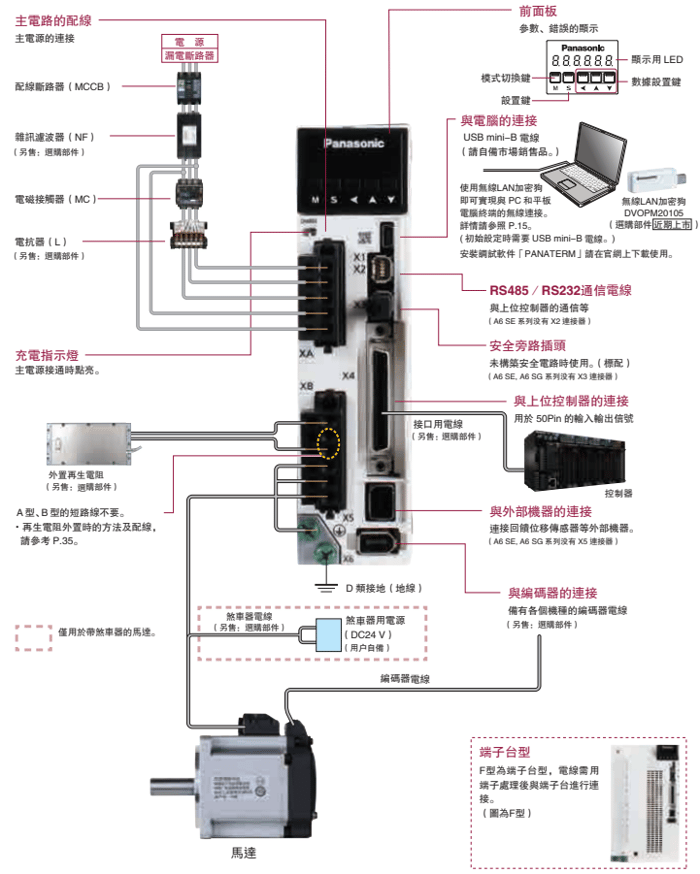 SYSTEM sf