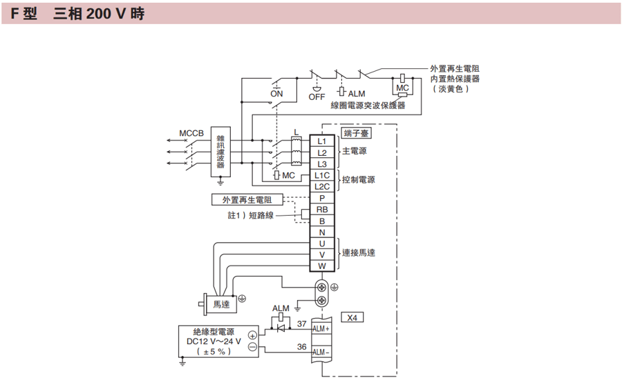 linkF3200