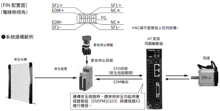system-configuration
