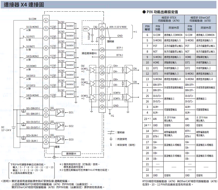 wiring_a7_x4