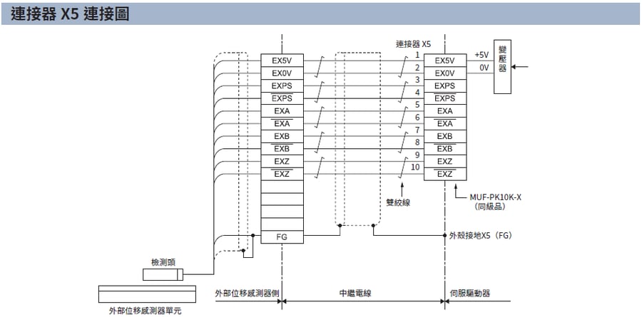 wiring_a7_x5