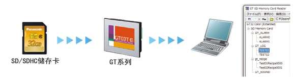 讀取SD卡資料的功能