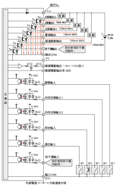 輸入、輸出電路圖
