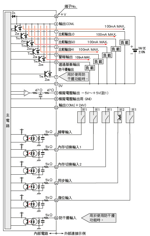輸入、輸出電路圖