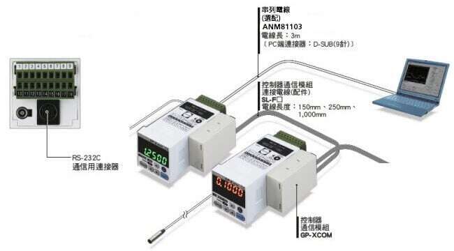 標配RS-232C通信連接器