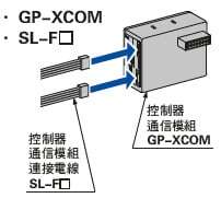 GP-XCOM, SL-F□