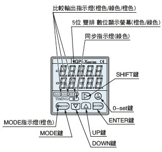 控制器