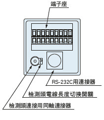 控制器